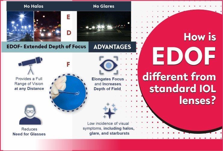 How is EDOF different from standard IOL lenses?