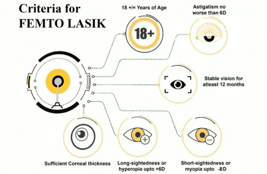 Contoura vs LASIK