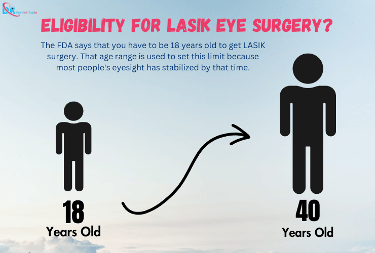Lasik eye surgery age
