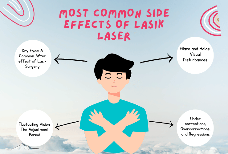 most common Side Effects of LASIK Laser