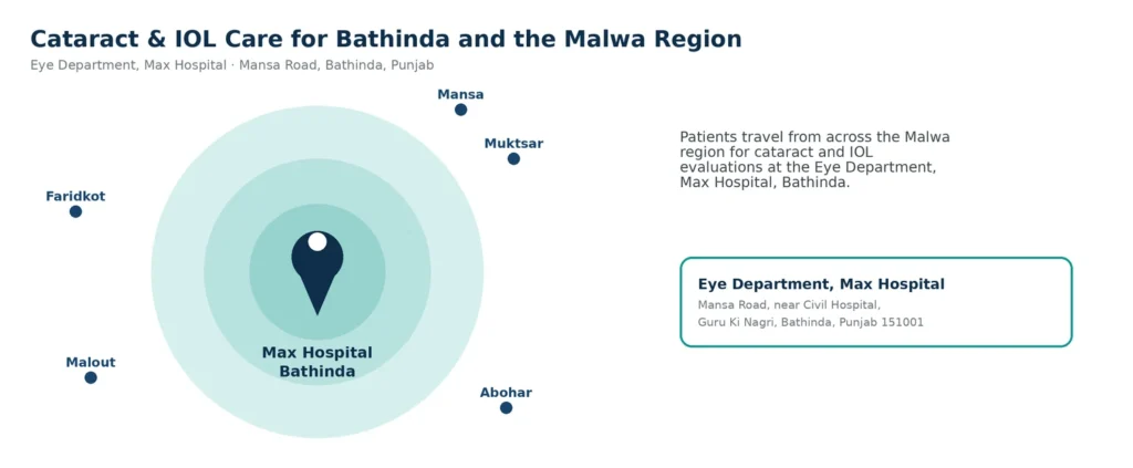 Eye Lens Price in Bathinda