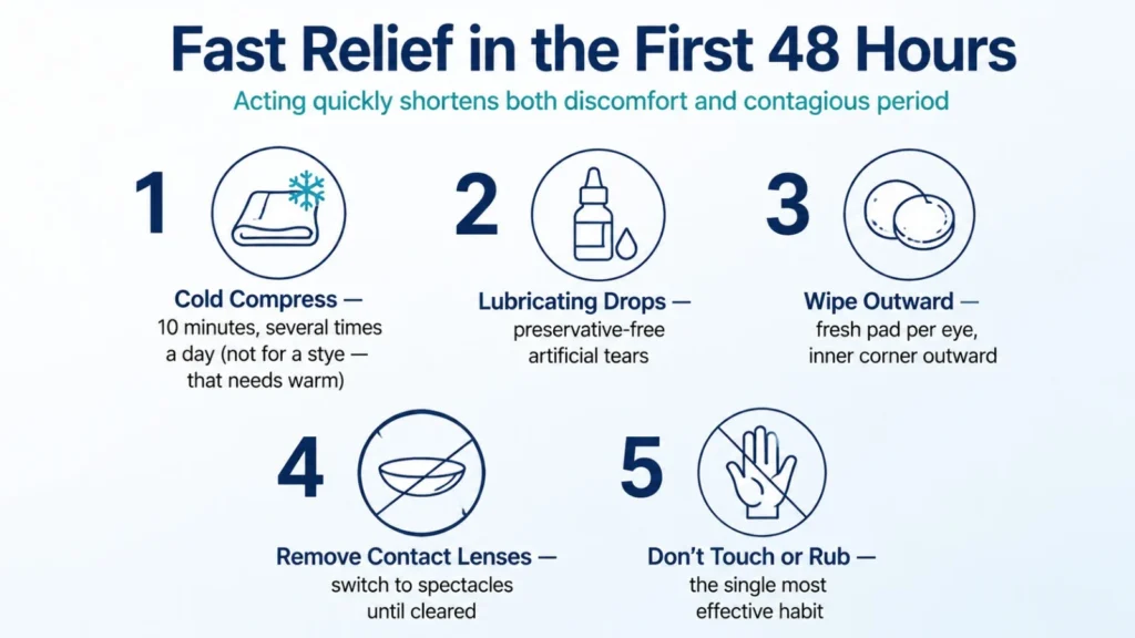 Fast Relief in the First 48 Hour